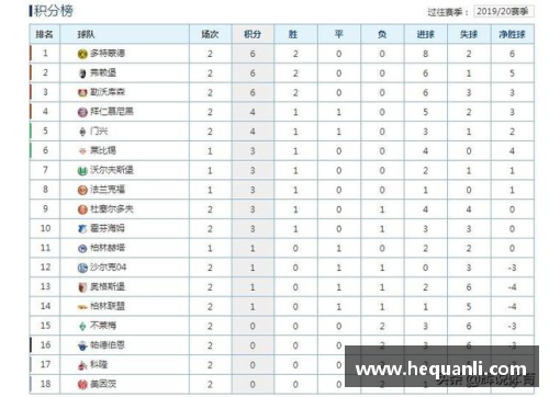 开云电竞沙尔克04主场大胜奥格斯堡，德甲积分榜再次攀升