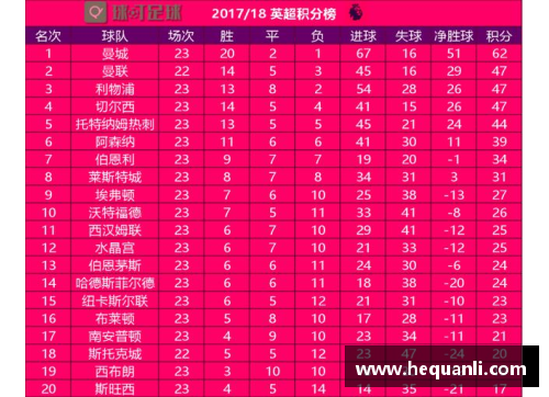 开云电竞官网英超积分榜：曼城领跑切尔西腰斩利物浦，曼联还有追赶的机会吗？