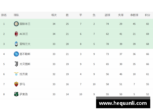 开云电竞官网意甲最新积分榜：国米完胜，AC米兰2-0，尤文掉到第5名-足球
